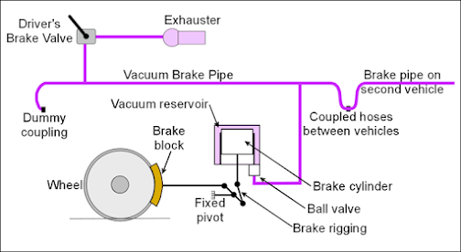 What is braking system? Types of braking system details