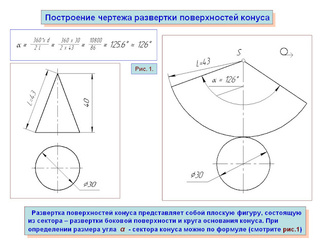 ИЗО и черчение: Чертежи разверток поверхностей геометрических тел