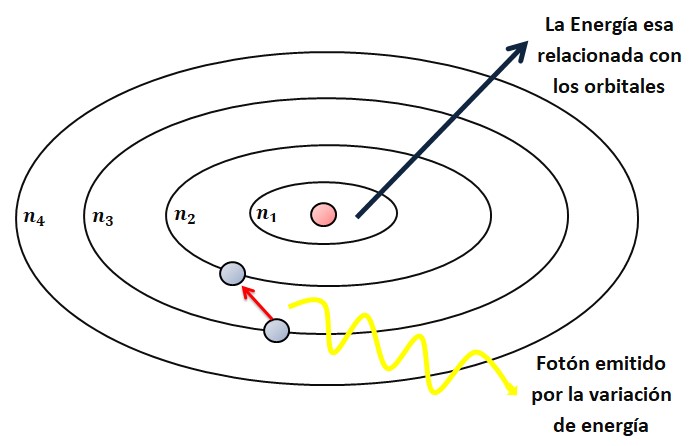 Ecuación de Rydberg