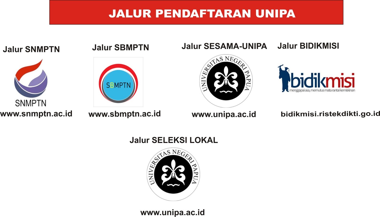 Brosur Unipa Maumere 2019 Gambaran