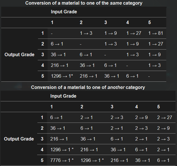 odradek4mas ELITE DANGEROUS RAW MATERIALS