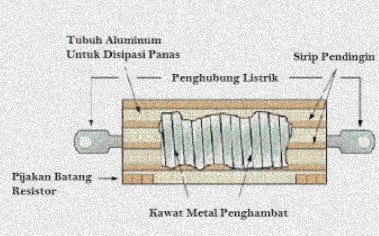 jenis resistor kawat resistor kawat