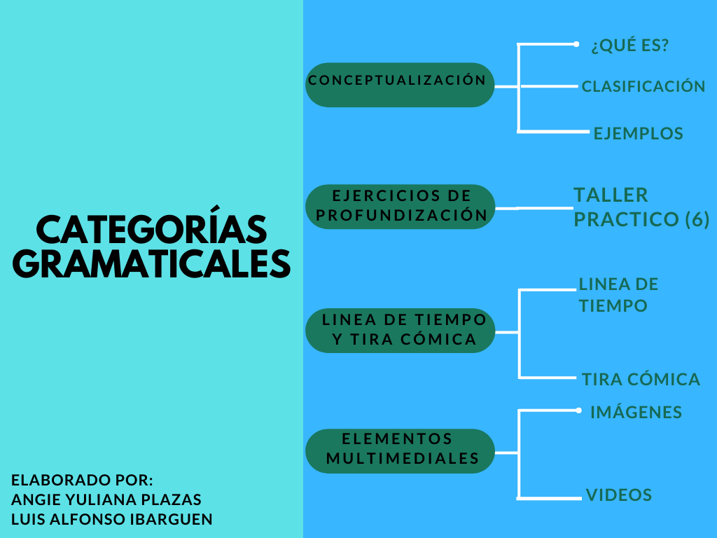 CATEGORÍAS GRAMATICALES MAPA DE NAVEGACIÓN