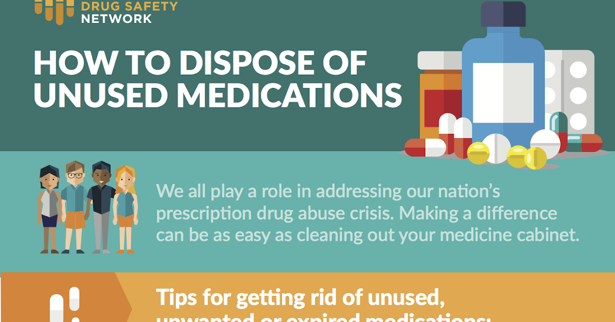 How To Dispose of Unused Medications [Infographic] ownvisual
