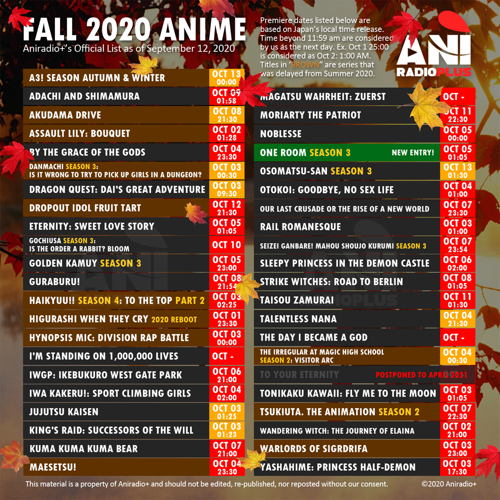 The Fall 2020 Anime Lineup What’s in my watchlist next season? Yu