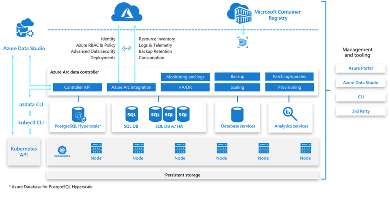 Get high-performance scaling for your Azure database workloads with ...