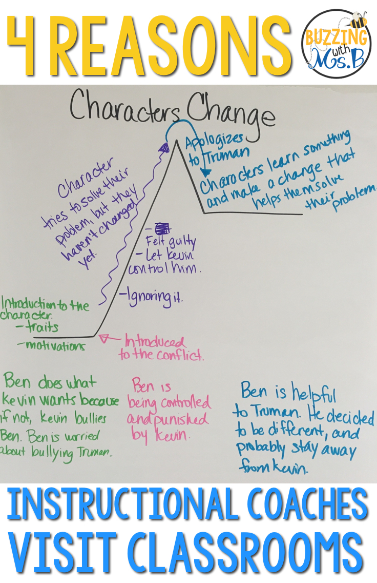 Buzzing with Ms. B 4 Reasons Why Instructional Coaches Visit Classrooms