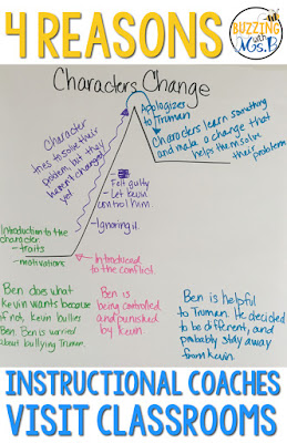 Instructional coaches visit classrooms for many reasons (and none of them should be a "gotcha"! This post spells out four of reasons coaches might pop into clasrooms and observe lessons! Read about why coaches visit classrooms and provide feedback to their teachers! Instructional coaches visit classrooms for many reasons (and none of them should be a "gotcha"! This post spells out four of reasons coaches might pop into clasrooms and observe lessons! Read about why coaches visit classrooms and provide feedback to their teachers!