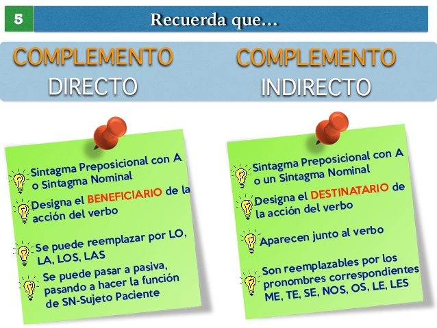 Blog del Maestro del Lenguaje: Objeto directo y objeto indirecto ...