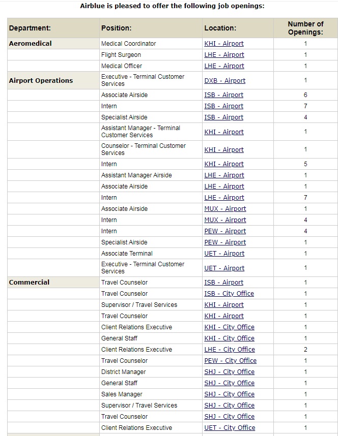 Airblue Jobs 2021 –  Airline Jobs