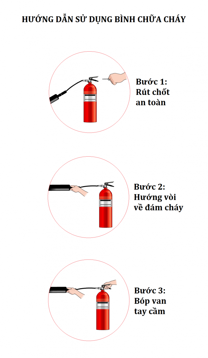 hướng dẫn sử dụng bình chữa cháy