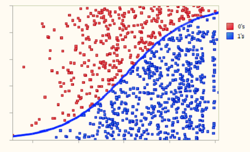 Giới thiệu về Support Vector Machine trong Machine Learning