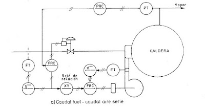 CALDERA ¿Que es - como funciona - para que sirve?