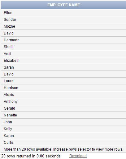 Codesnap Get FIRST NAME From Employee Table Using Alias Name Employees Name SQL Query Solution 