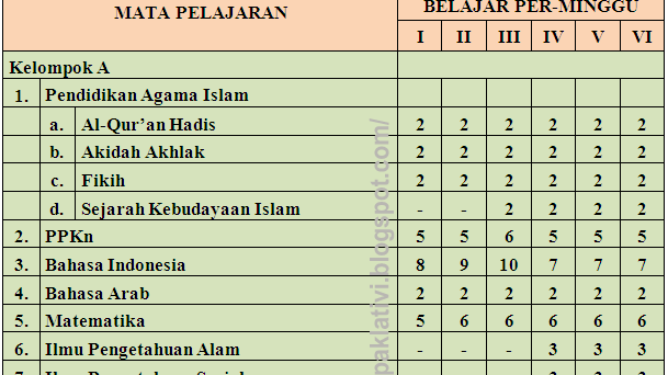 Mata Pelajaran Madrasah Ibtidaiyah Kelas 1