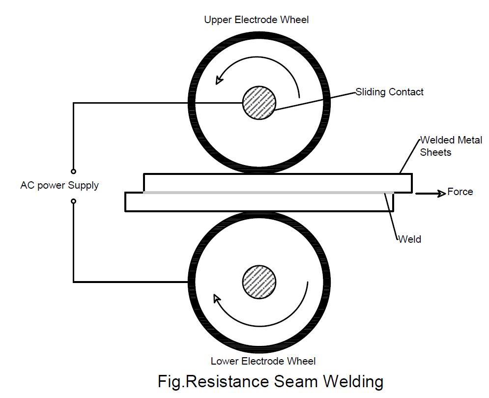 All About Resistance Welding Process Definition, Working Principle