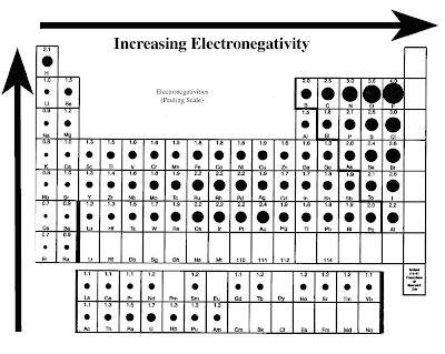 Chemical Bonding