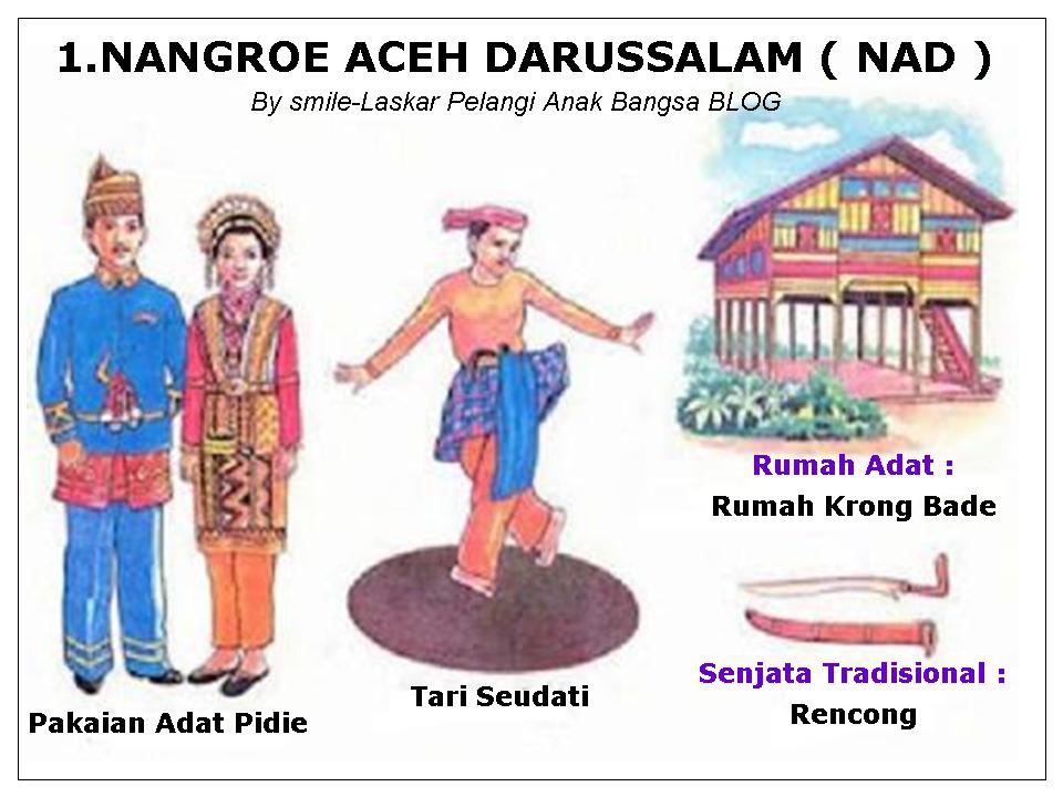 NAMA 33 PROVINSI di INDONESIA LENGKAP DENGAN PAKAIAN 