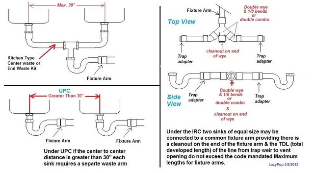 Diagram plumbing under sink kitchen Plumbing Vent