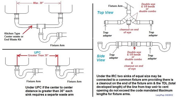 Double Kitchen Sink Drain Plumbing Diagram