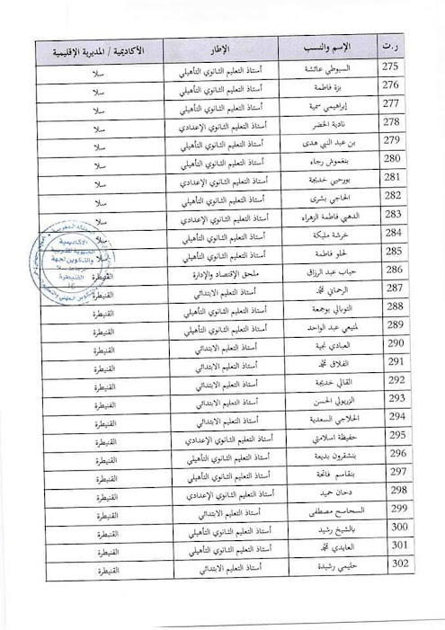 اسماء لائحة المستفيدين من التقاعد النسبي 2022 بالمغرب 1