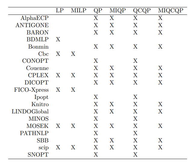 Yet Another Math Programming Consultant: NEOS and ROI: R Optimization ...