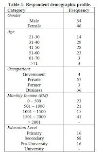 appropriate perception respondents table manifesto journal respectively shown