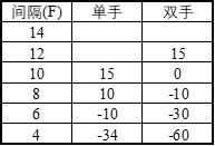 暗黑破壞神 2 獄火重生 (Diablo II Resurrected) 旋風技能屬性簡析