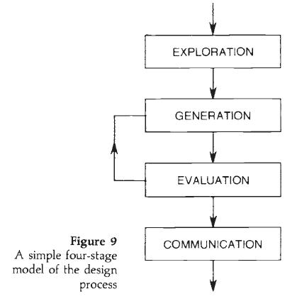PRODUCT DESIGN: The Design Process Descriptive Models