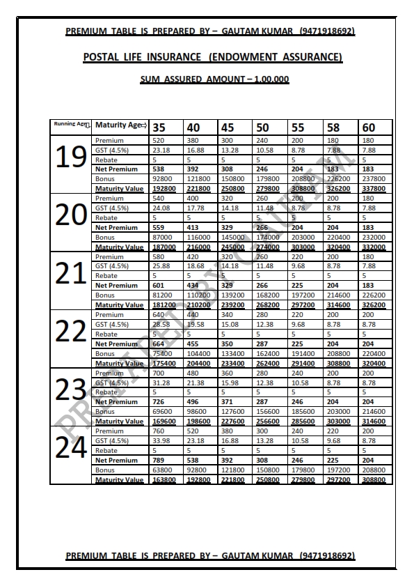 Pli Plan Chart