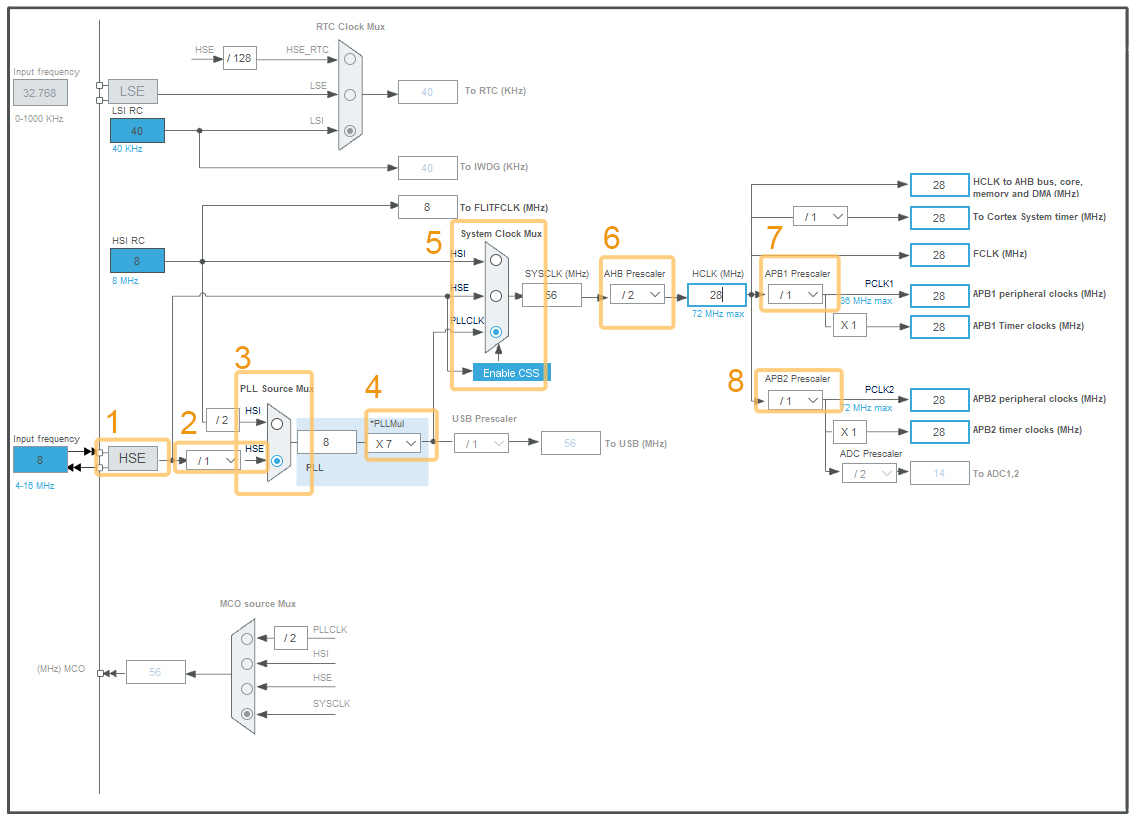 Changing the Clock Frequency STM32F1 via Registers