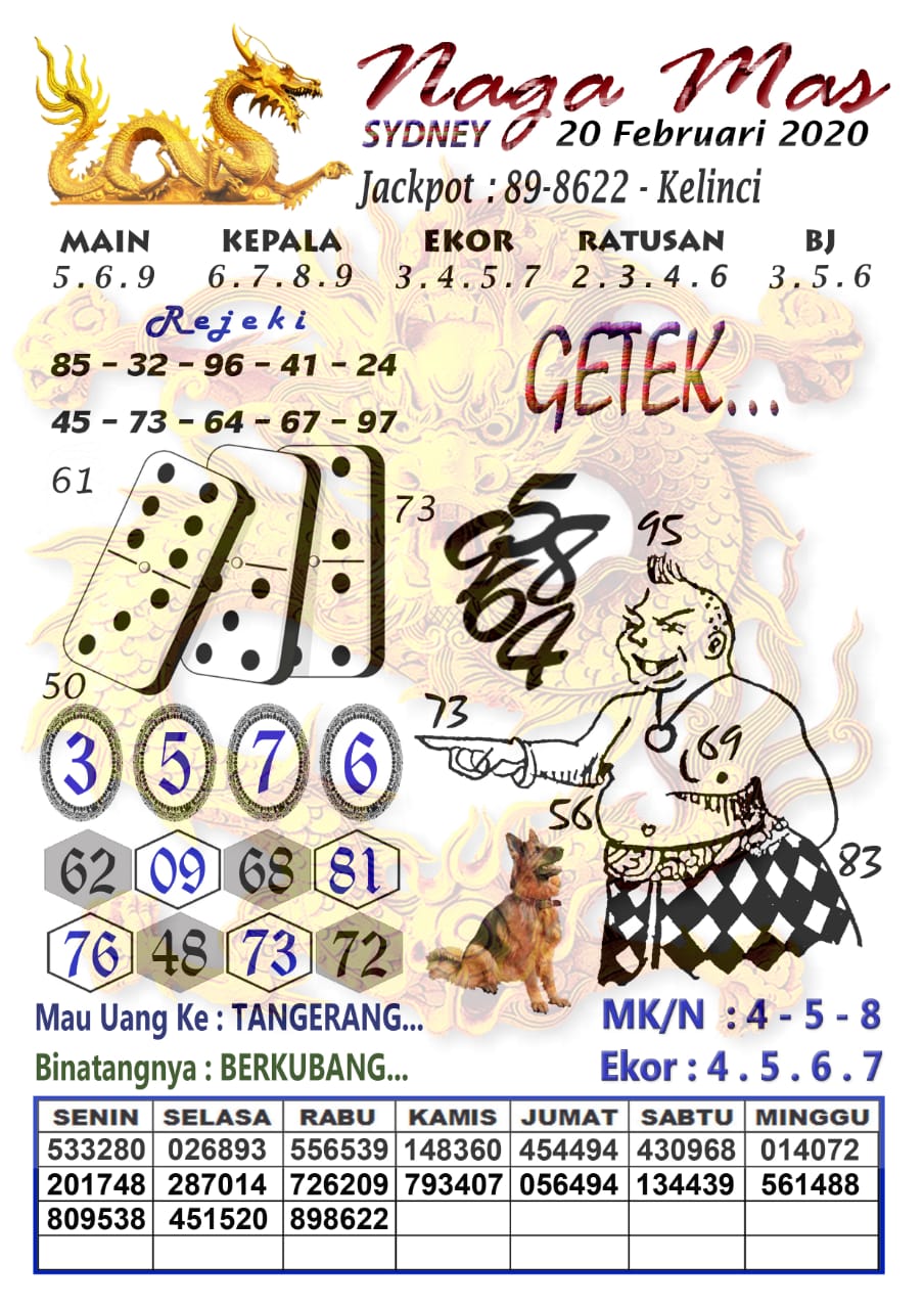 Prediksi Syair Sydney 20 Februari 2020 Togel Sydney Pangkalantoto