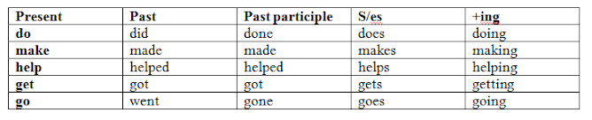 Right form of verbs with others grammar and answer
