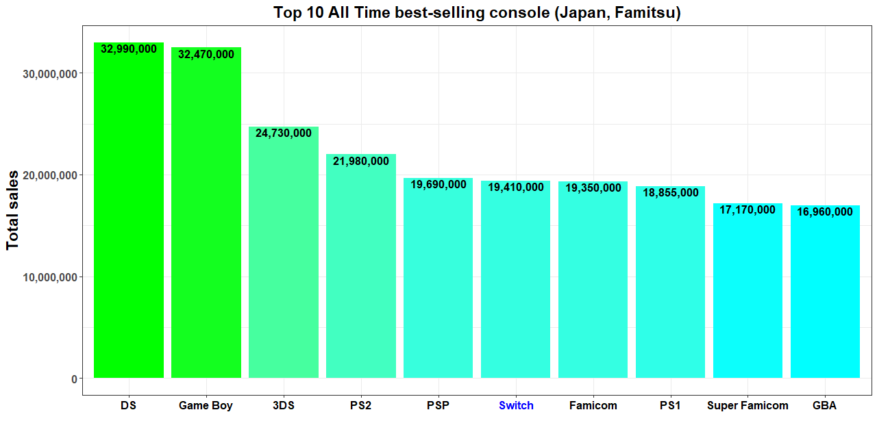 Qual o jogo mais vendido no Japão esta semana?