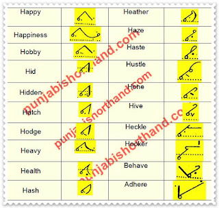 pitman-book-shorthand-exercise-65