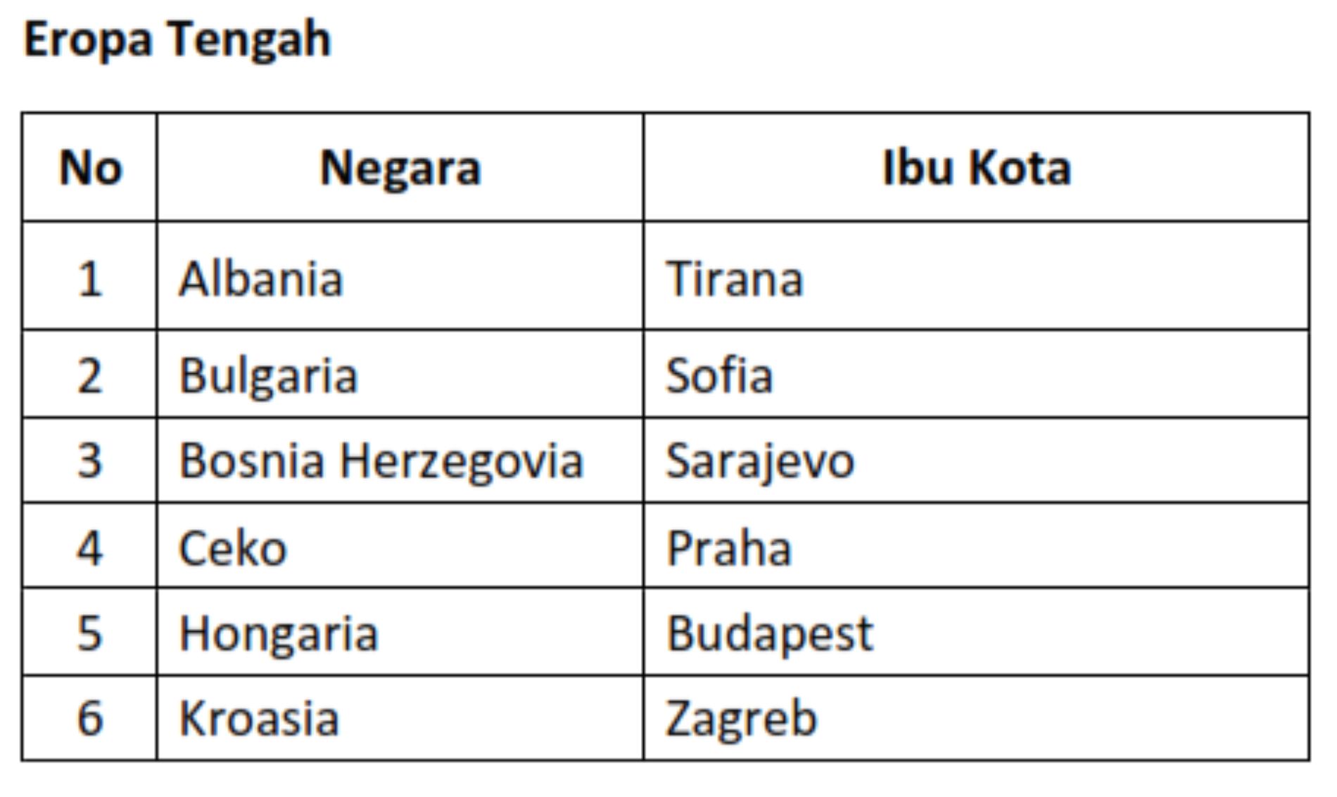 Letak dan Luas Benua Asia dan Benua Lainnya di Dunia