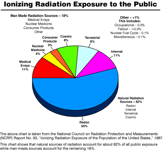 Smith s Science Irrational Fears smith-s-science-irrational-fears
