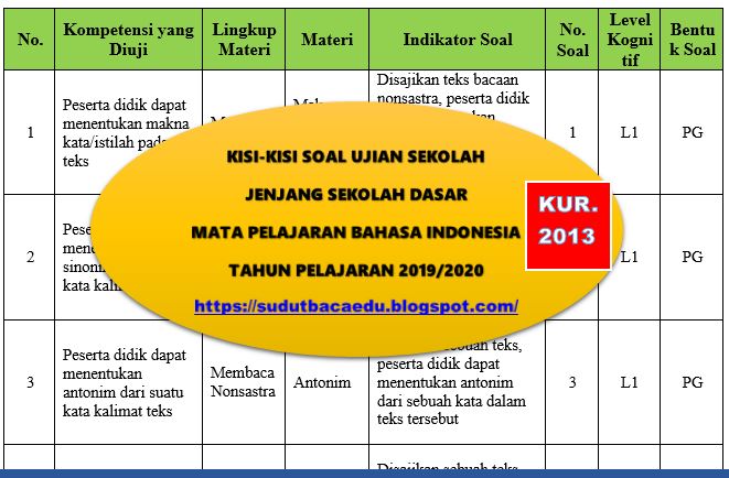 Kisi Kisi Soal Ujian Sekolah Us Bahasa Indonesia Sd Kelas Vi 6 Tahun 2020 Sudut Baca