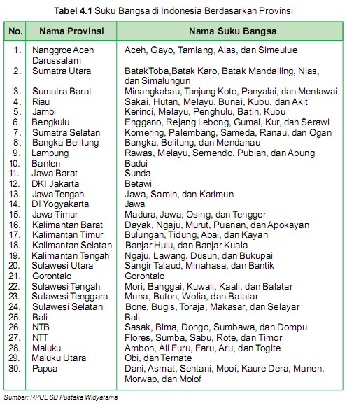 Sikap menghormati keragaman budaya di indonesia dilakukan dengan cara