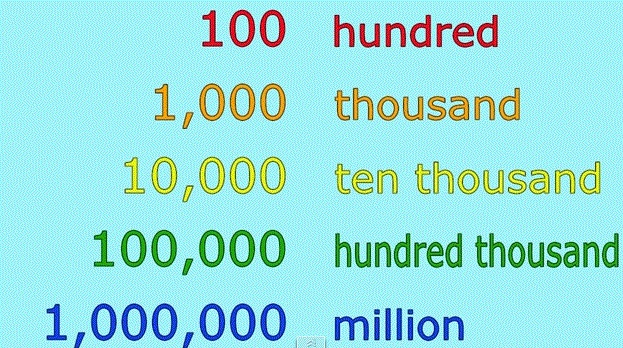 Сто тысяч на английском. Numbers 100-1000. Чмюисла на английском. Цифра на английском 100-200. Английские цифры 1 1000000.