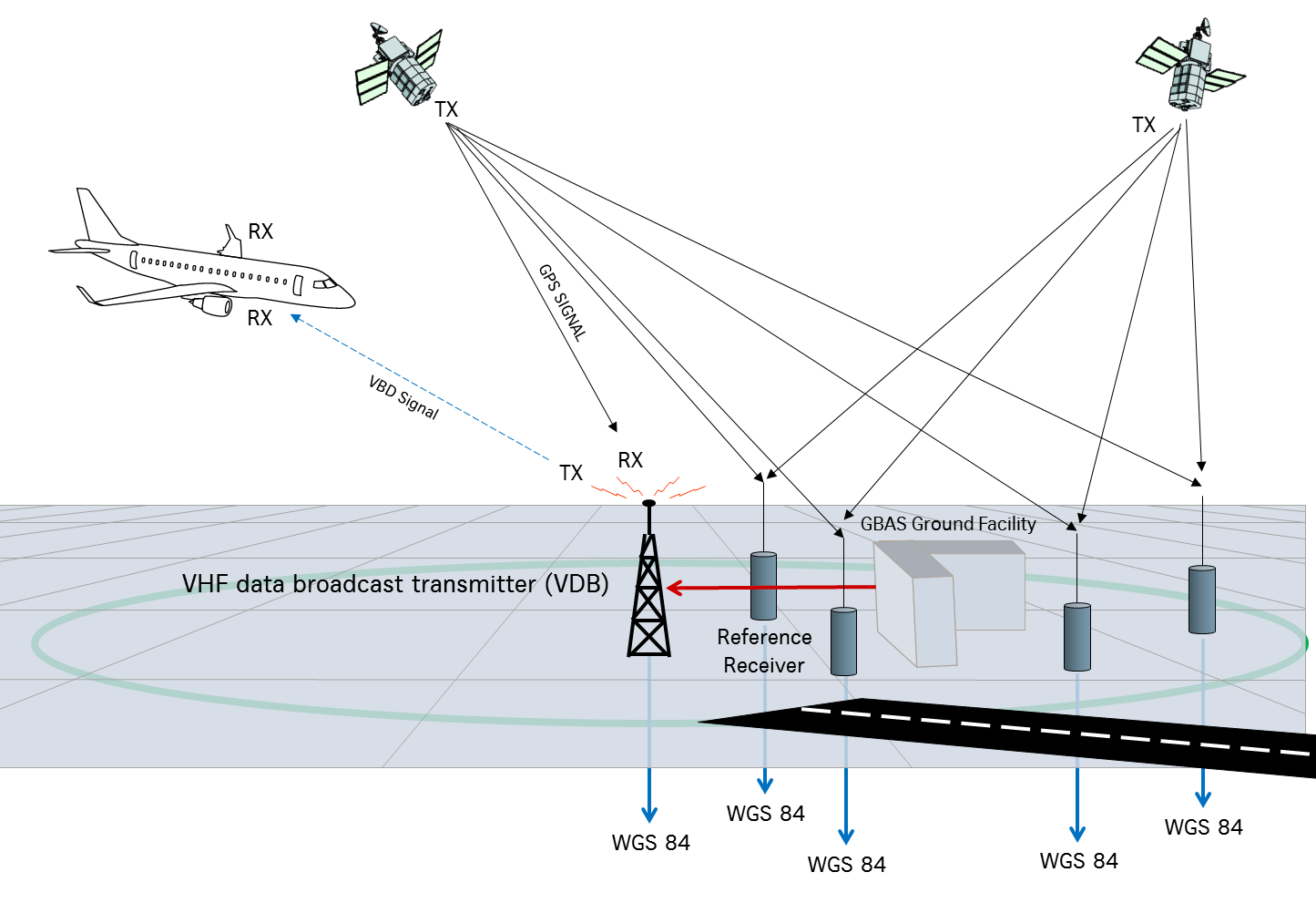 Gnss системы. фаза несущей гнсс. гнсс модули. модуль позиционирования gps/gnss. Gnss приемник эмблема.