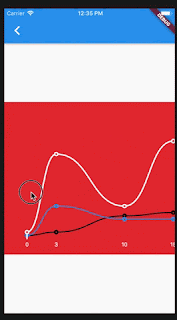 A beautiful bezier line chart widget for flutter - Flutter Tutorial