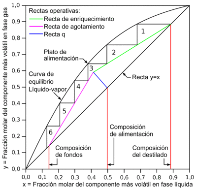 Biotecmérida: Divulgación Científica y Tecnológica: Simulador de