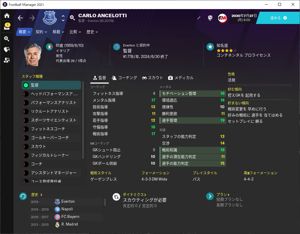サッカー監督ランキング Football Manager 21 社畜ゲーマ