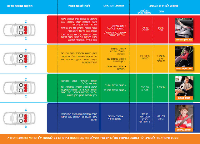 לתצוגה מלאה