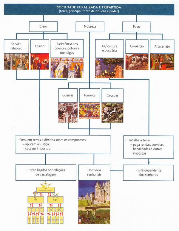 PROFESSOR ITALLO DAMÁZIO 7º ANO_AULA 05 SOCIEDADE E RELIGIÃO NA