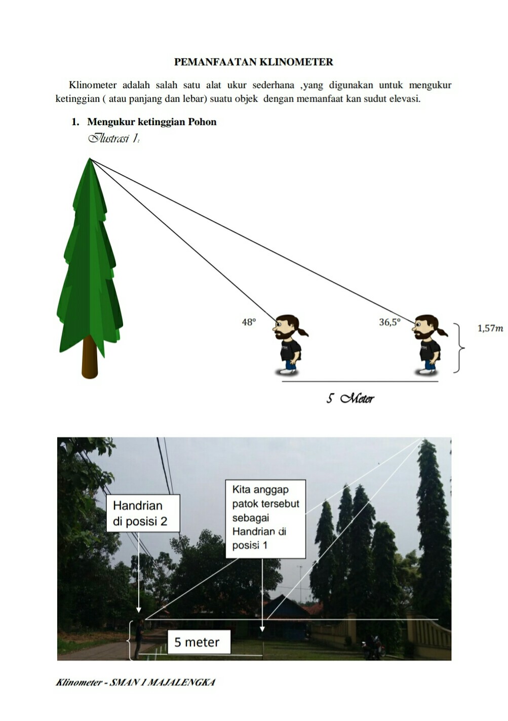 Infinite Blog KLINOMETER (Aplikasi Trigonometri)