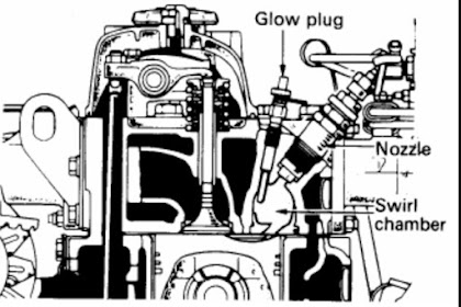 Jenis Ruang Bakar Mesin Diesel Beserta Kelebihan & Kekurangannya, Simak Saja!!
