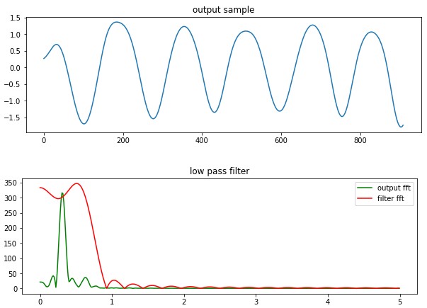 바로 프로젝트 적용 가능한 FIR Filter (low/high/band pass filter )를 c나 python으로 만들기