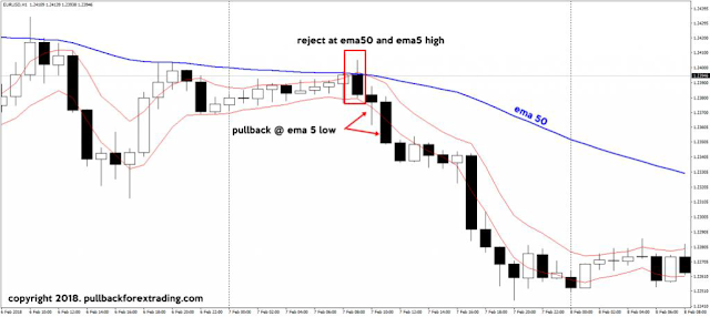 Pullback trading method: how to  pullback using ema.